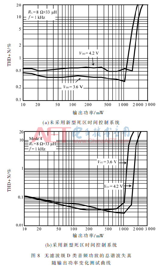 d类功放芯片_应用于无滤波级D类音频功放的新型死区时间控制系统