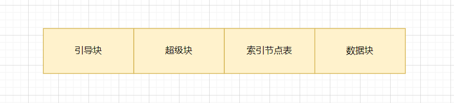 DBA技术栈MongoDB: 索引和查询优化