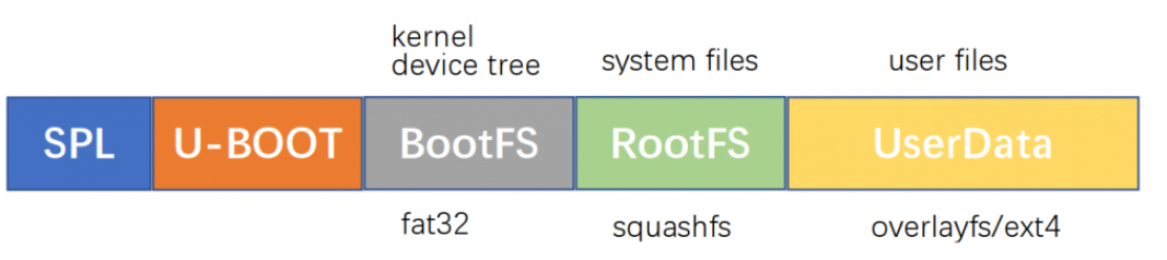 squashfs格式