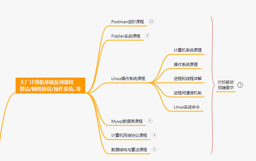 27岁，测试在职近5年，月薪不到2W，担心被应届生取代