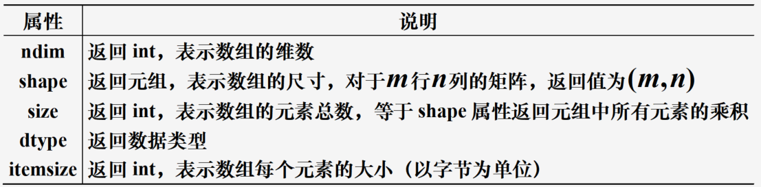 【数学建模】数据处理与可视化