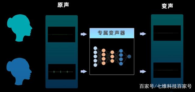 虚拟数字人几近真人？“造假”过程大公开