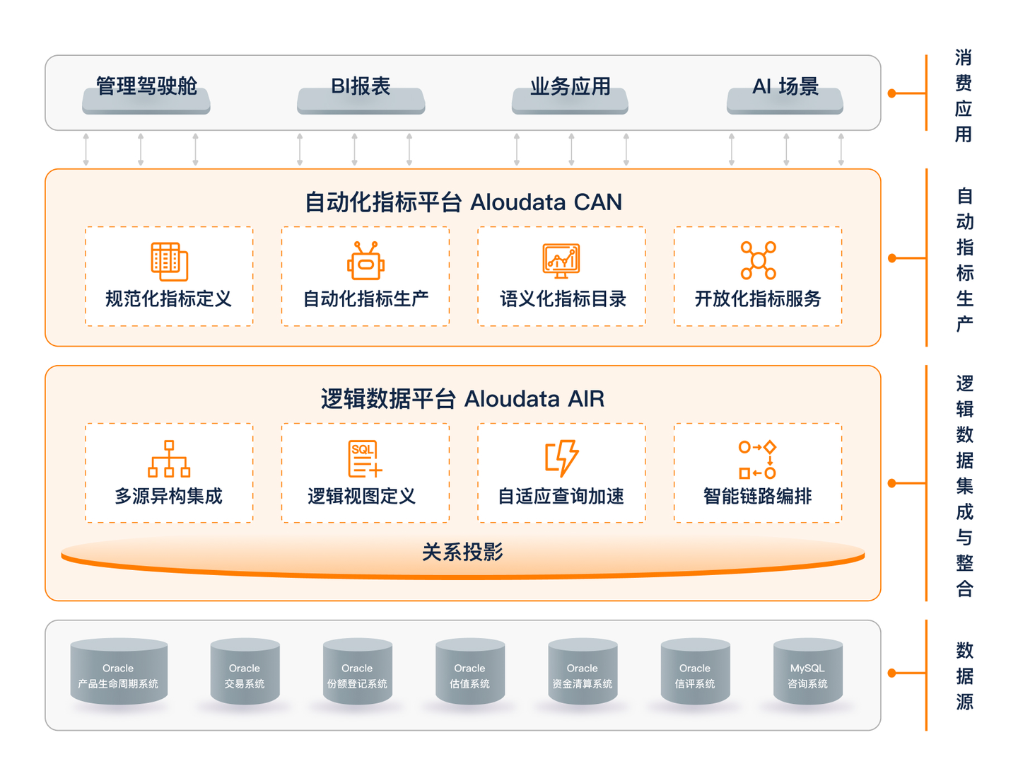 精选<span style='color:red;'>案例</span>｜首创<span style='color:red;'>证券</span> NoETL 敏捷<span style='color:red;'>数据</span>分析创新<span style='color:red;'>实践</span>