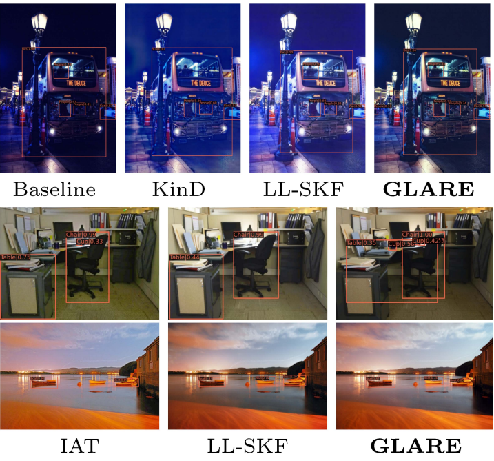 ECCV 2024前沿科技速递：GLARE-基于生成潜在特征的码本检索点亮低光世界，低光环境也能拍出明亮大片！