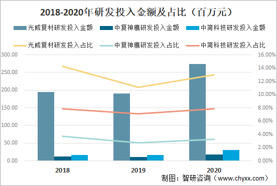 2021年中国碳纤维市场发展现状及重点企业对比分析：光威复材vs中复神鹰vs中简科技[图]