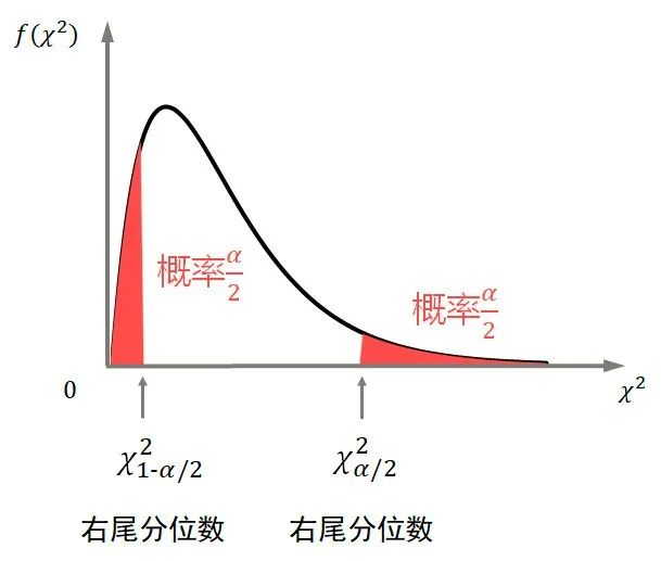 matlab根据直方图求均值方差知识总体方差的估计