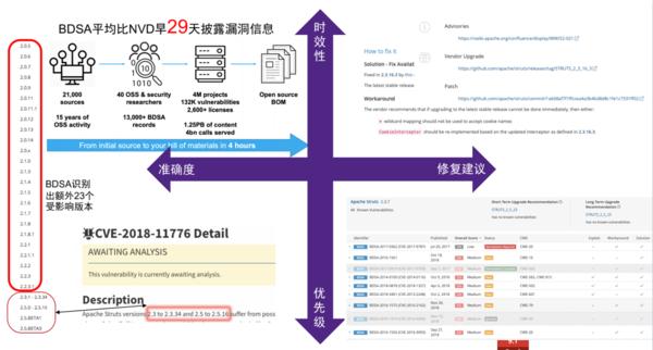 企业拥抱开源的同时，该如何做好风险防范？- 对话新思科技杨国梁