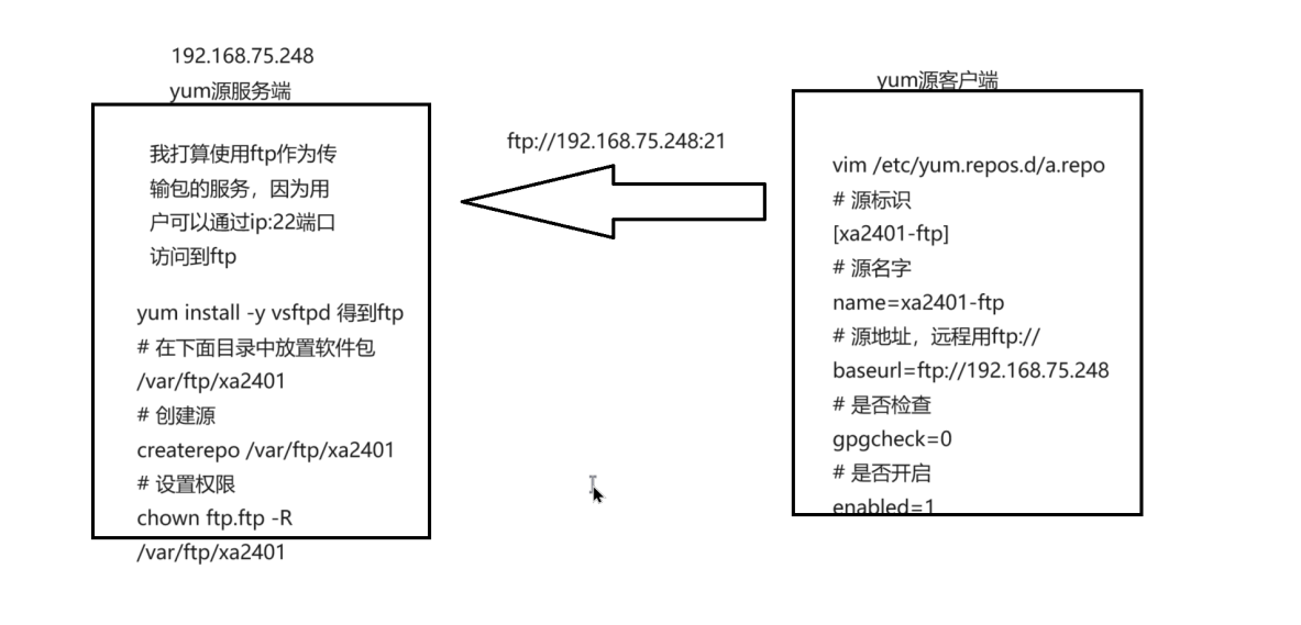 就业班 2401--3.4 Linux Day10--软件管理