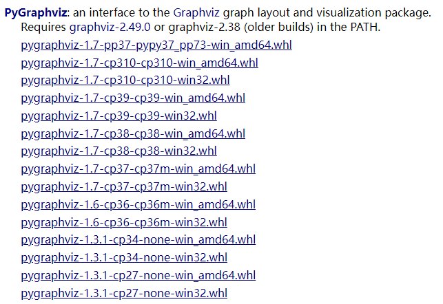 https://www.lfd.uci.edu/~gohlke/pythonlibs/#pygraphviz