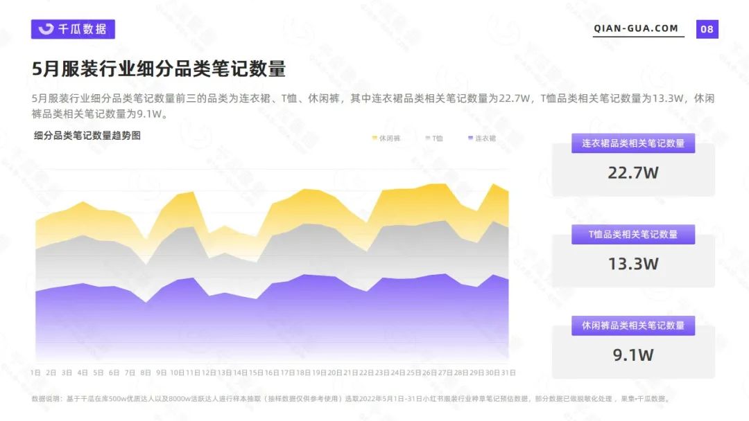 小红书 千瓜22年5月服饰行业数据洞察报告 It Blog