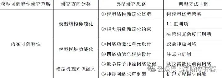 关于机器学习/深度学习的一些事-答知乎问（一）