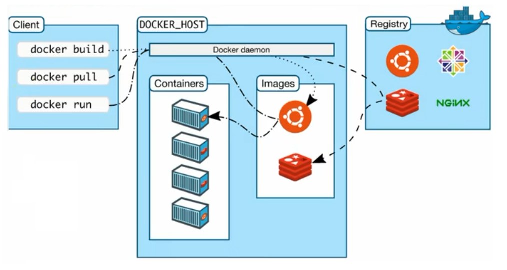 Docker快速入门