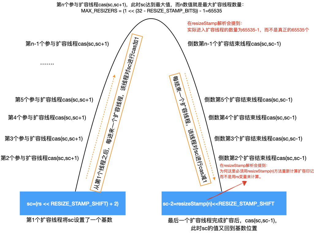 CHM的sc设置基数图示