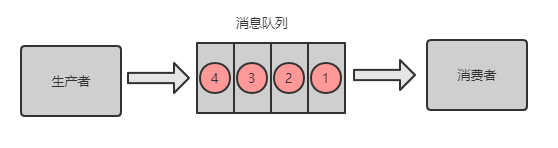 这三年被分布式坑惨了，曝光十大坑