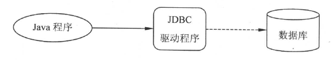 java數據庫管理系統，數據庫java_(六) Java數據庫