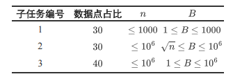 2024年3月GESP等级认证C++编程五级真题