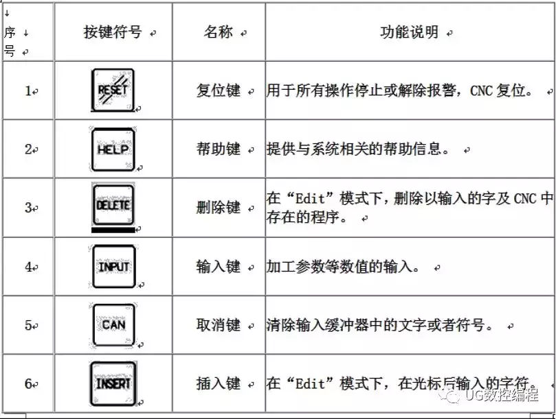 镗床按钮面板说明图片