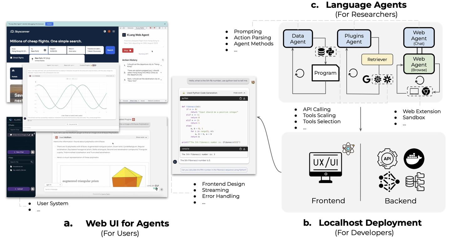 AI AIgents时代-（六.）OpenAgents