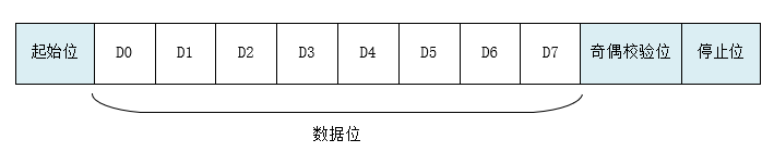 UART通信