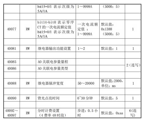 b9022abaca3d1cdf3af02e11b2b32ec9 - MODBUS转PROFINET网关将电力智能监控仪表接入PROFINET网络案例