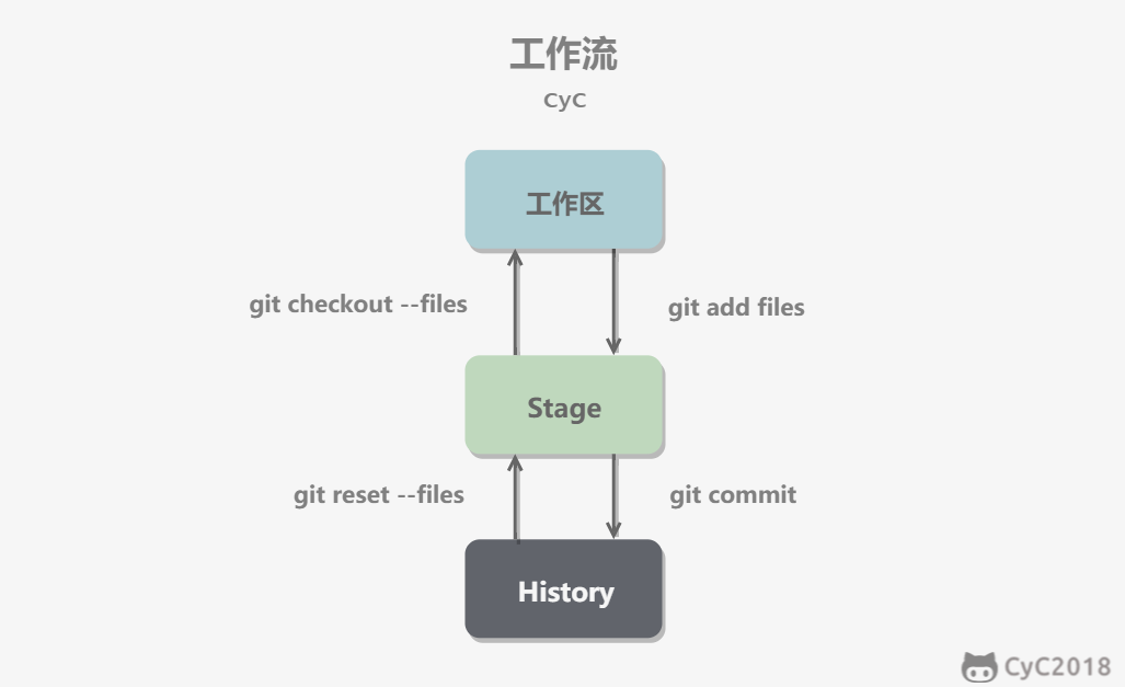 [外链图片转存失败,源站可能有防盗链机制,建议将图片保存下来直接上传(img-3jx74xwr-1657850896356)(C:\Users\Lenovo\AppData\Roaming\Typora\typora-user-images\image-20220708144232506.png)]