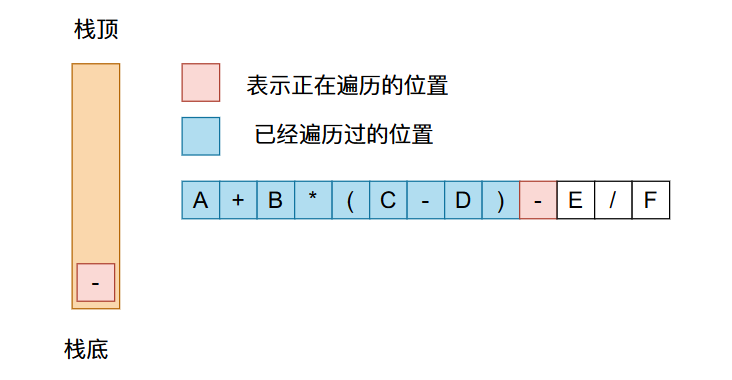 b908097dcb147a3b2c5b4e0b2b867a83 - 22张图带你深入剖析前缀、中缀、后缀表达式以及表达式求值