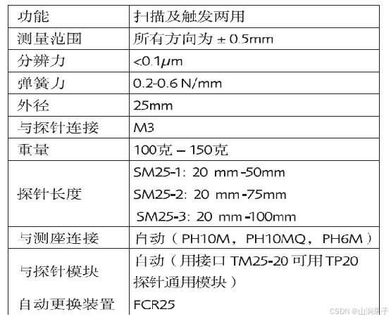 世界上最小的高精度扫描测头—SP25_M3_17