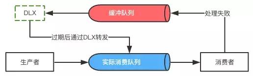 详细介绍Spring Boot + RabbitMQ实现延迟队列