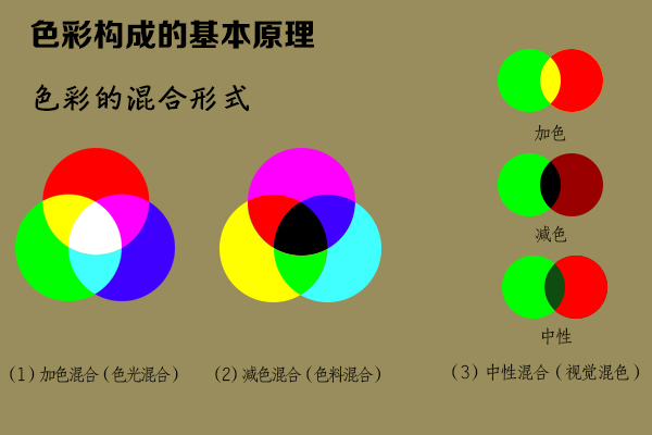 色彩构成的基本原理