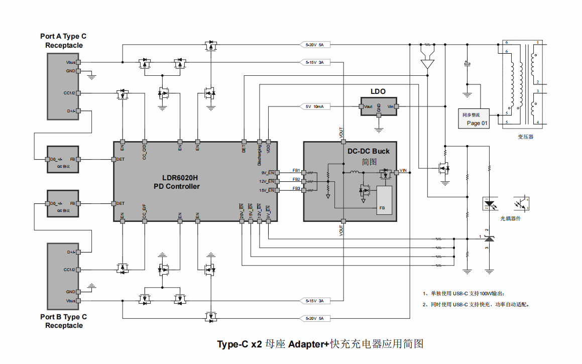 LDR6020 双USB-Type-C适配器方案 适用于苹果手机（仅需一颗芯片 完成PD快充）