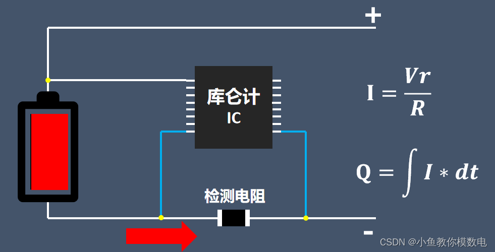 如何测量锂电池的电量