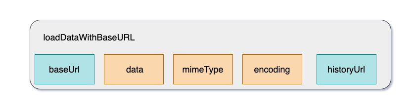 loadDataWithBaseUrl.png