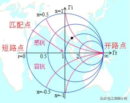 史密斯圆图串并联口诀_带你了解奇妙的smith圆图