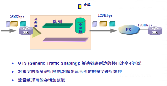 什么是网络中的服务质量 (QoS)，其相关技术和关键指标有哪些？