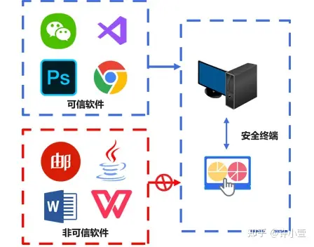 服务器防漏扫，主机加固方案来解决