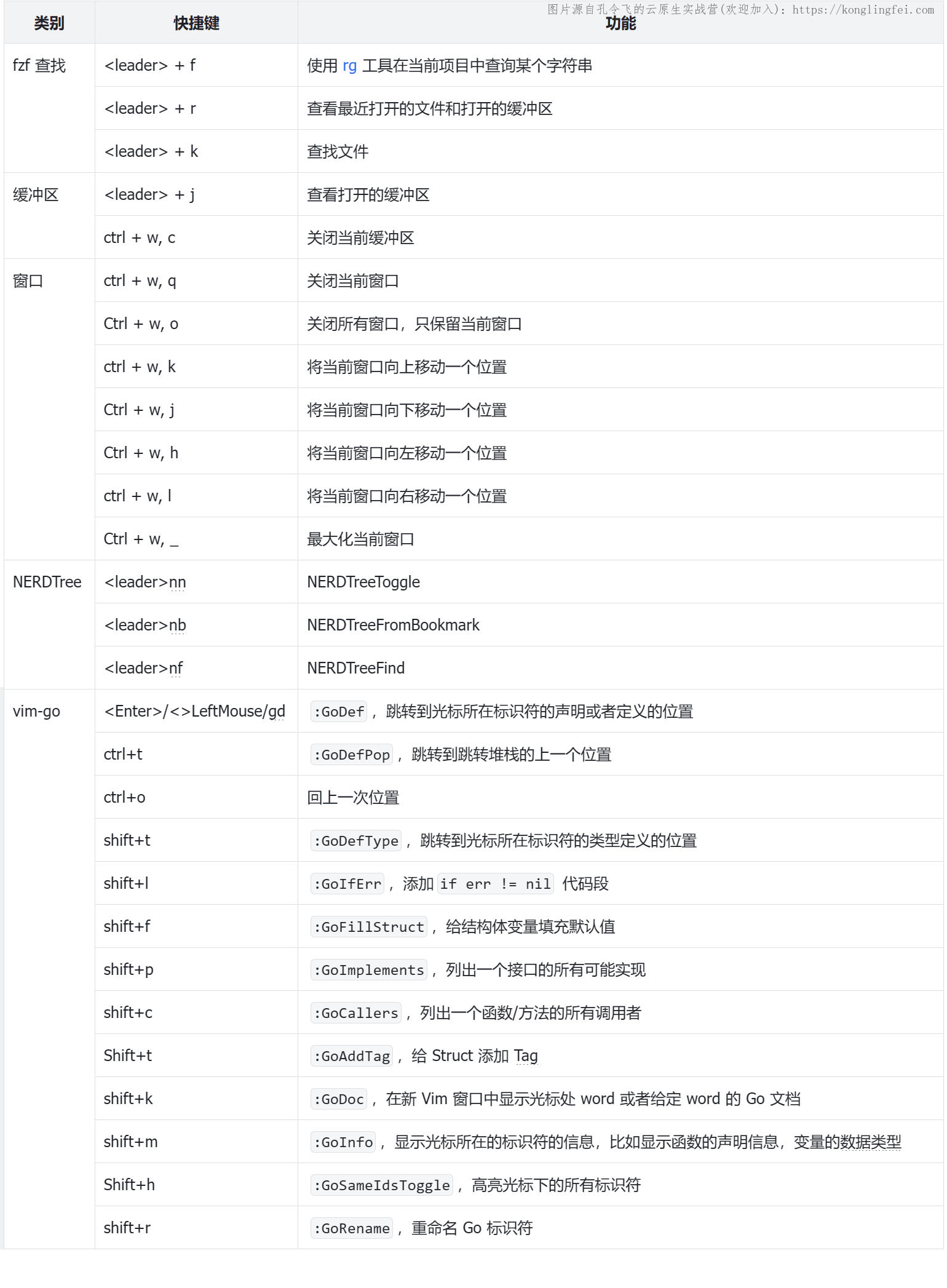 我为什么会选择Vim来开发Go项目及Vim IDE安装配置和操作