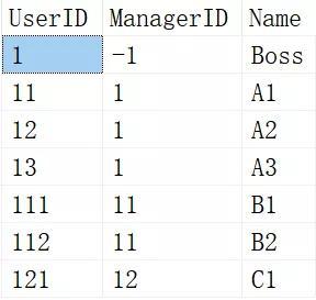 SQL中的递归用法SQL中的递归用法