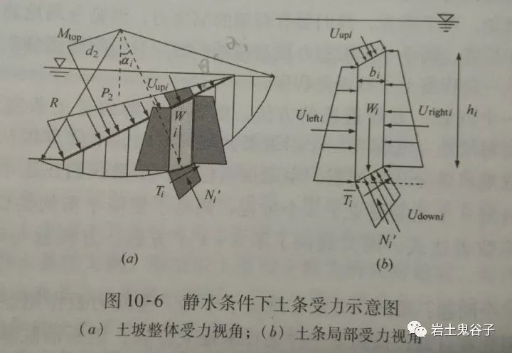 土力学△sn_土木工程知识点汇总 (https://mushiming.com/)  第37张