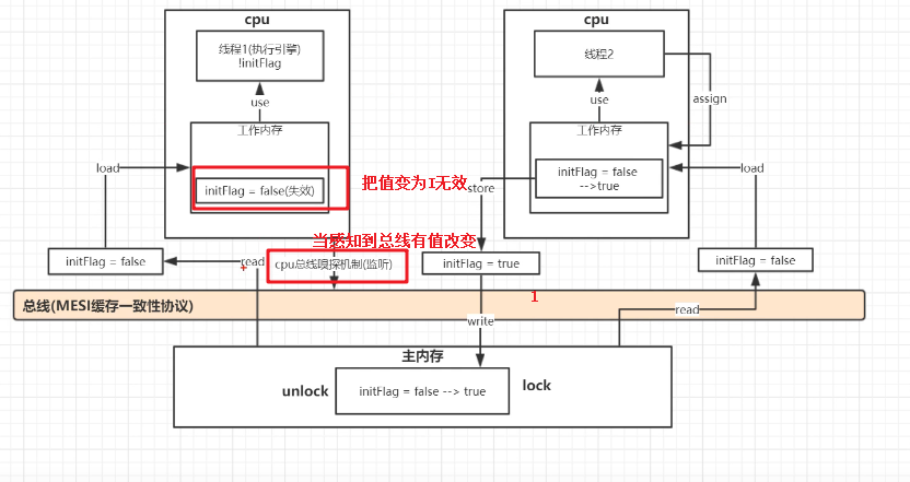 java处理高并发的框架_java高并发处理机制_java多线程并发实例