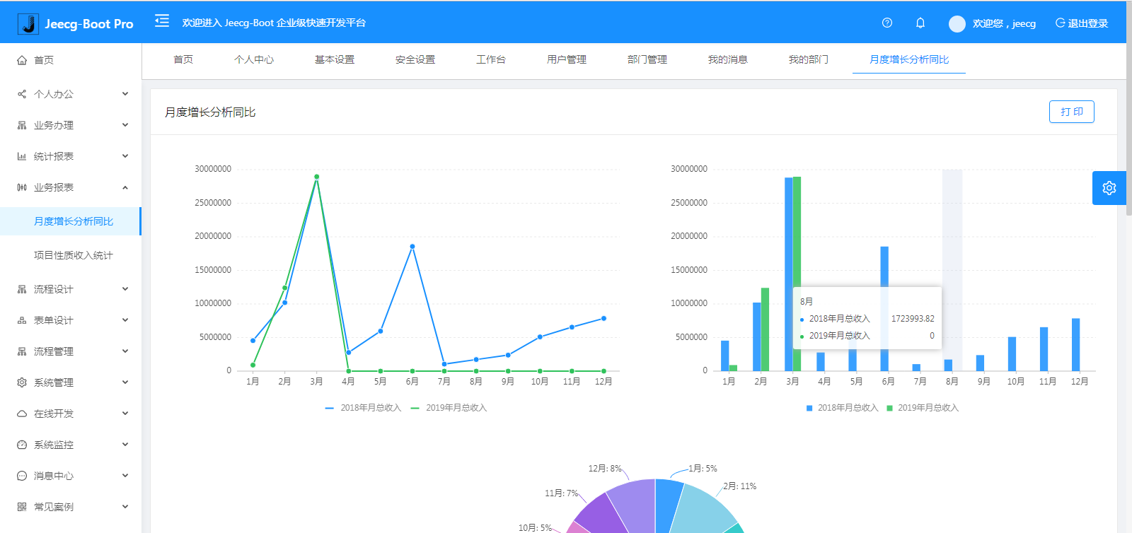 JeecgBoot 3.2.0 版本发布，基于代码生成器的企业级低代码平台(图5)