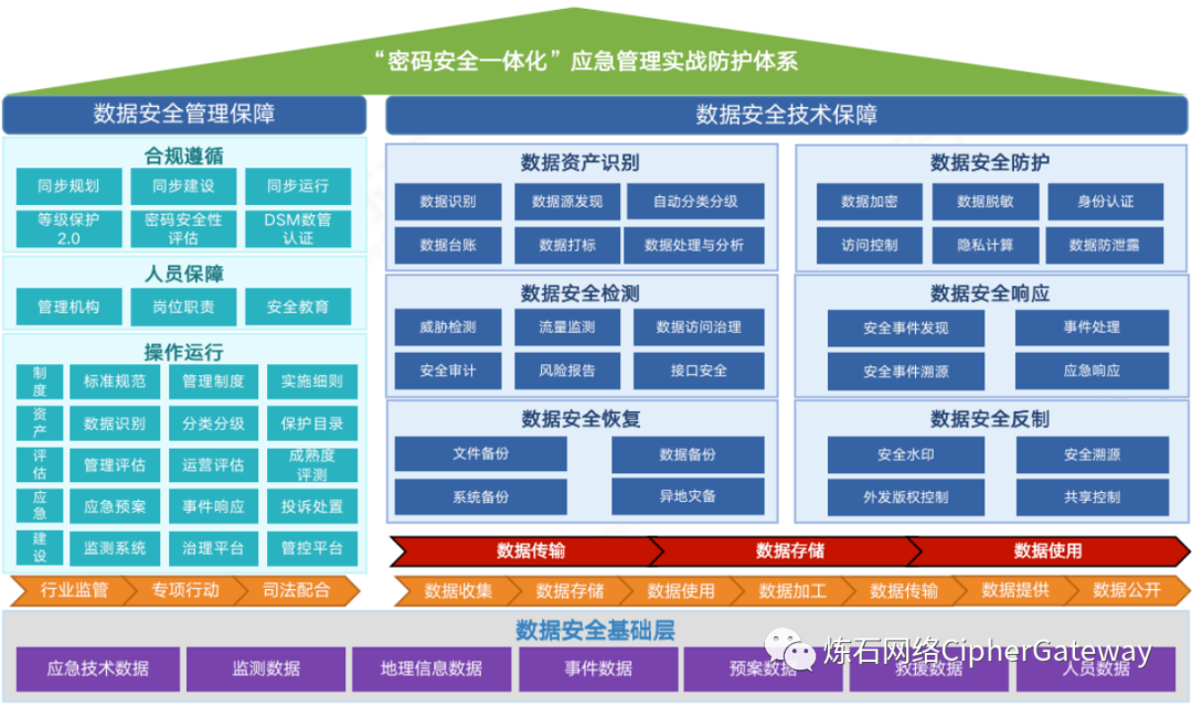 炼石入选“首届工业和信息化领域商用密码应用峰会”典型方案