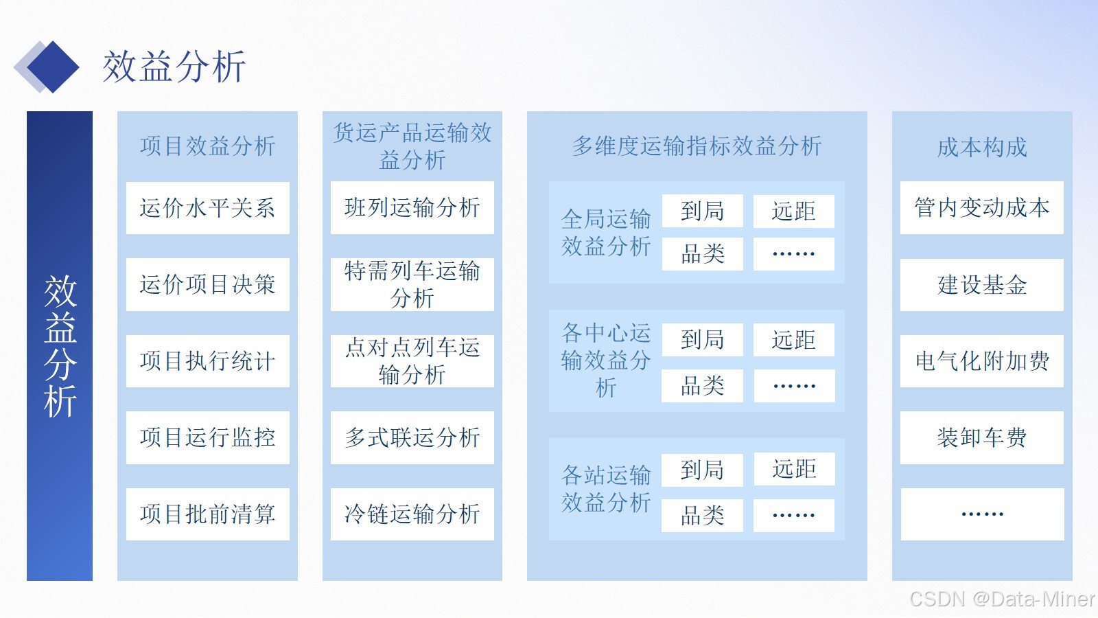 铁路运输行业数字化建设汇报交流方案（41页PPT）_大数据_06