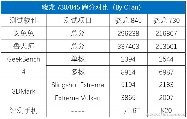 mt6765和骁龙665哪个好选新还是买旧骁龙730和骁龙845谁更强
