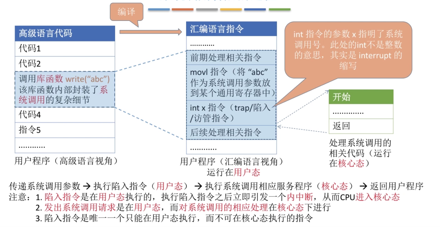 OS系统调用