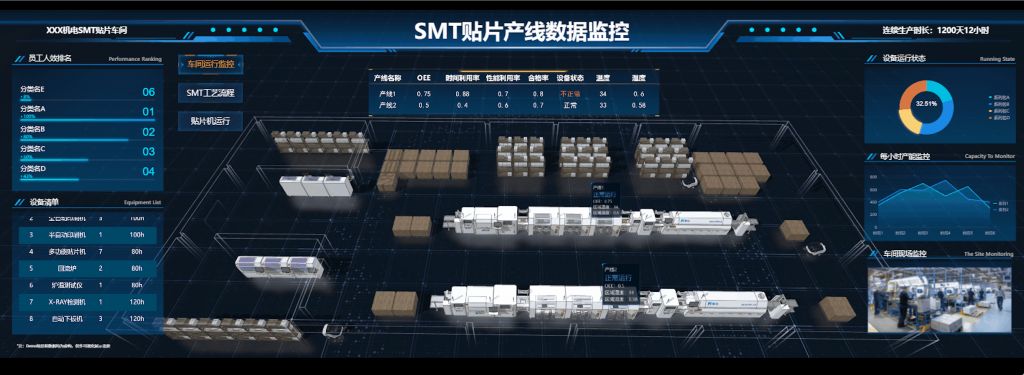 智慧工地：引领工地管理和监测的革新