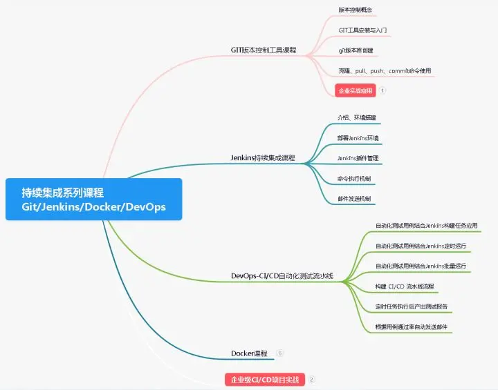 如何系统全面的自学自动化测试？明确后我直接拿到了20K