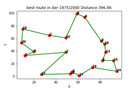 强化学习求解TSP（一）：Qlearning求解旅行商问题TSP（提供Python代码）