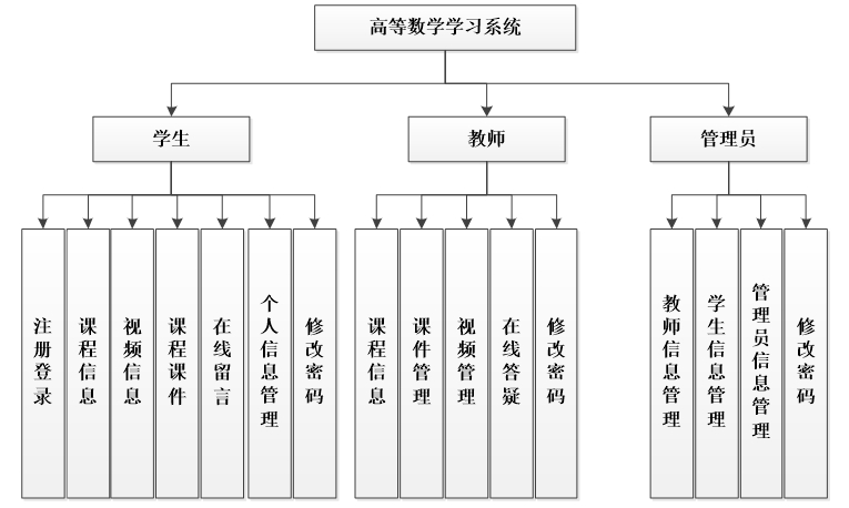 php 精品课程,基于PHP的精品课程教学网站