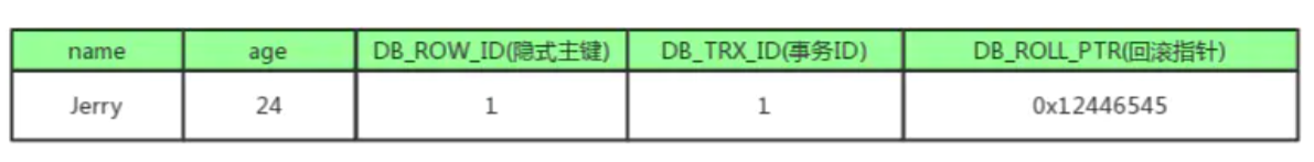 【MySQL进阶】事务原理