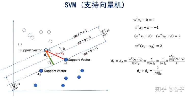 svm支持向量机回归预测机器学习笔记支持向量机svm